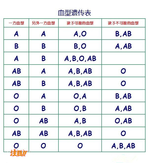 南昌司法DNA鉴定哪里能做,南昌司法亲子鉴定手续和流程