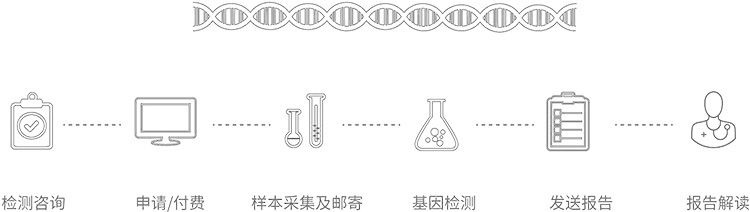 南昌无创胎儿亲子鉴定办理流程