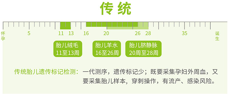 南昌羊水绒毛胎儿亲子鉴定